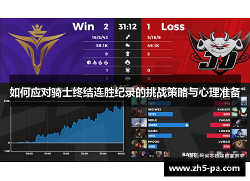 如何应对骑士终结连胜纪录的挑战策略与心理准备 如何应对骑士终结连胜纪录的挑战策略与心理准备