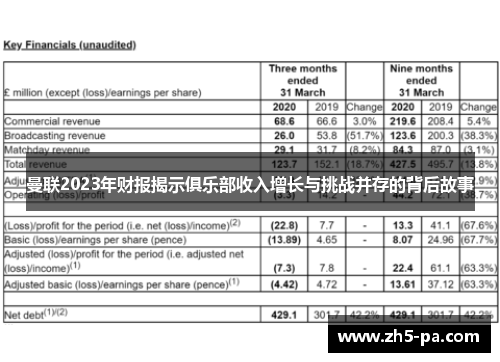 曼联2023年财报揭示俱乐部收入增长与挑战并存的背后故事 曼联2023年财报揭示俱乐部收入增长与挑战并存的背后故事