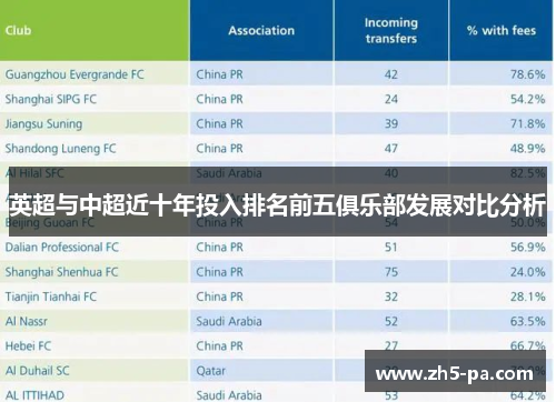 英超与中超近十年投入排名前五俱乐部发展对比分析 英超与中超近十年投入排名前五俱乐部发展对比分析