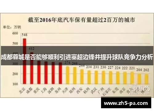 成都蓉城是否能够顺利引进塞超边锋并提升球队竞争力分析 成都蓉城是否能够顺利引进塞超边锋并提升球队竞争力分析