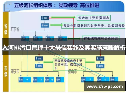 入河排污口管理十大最佳实践及其实施策略解析 入河排污口管理十大最佳实践及其实施策略解析