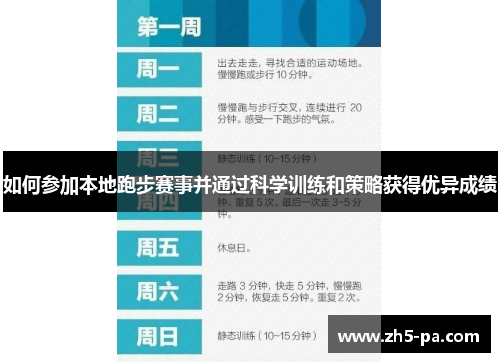 如何参加本地跑步赛事并通过科学训练和策略获得优异成绩 如何参加本地跑步赛事并通过科学训练和策略获得优异成绩