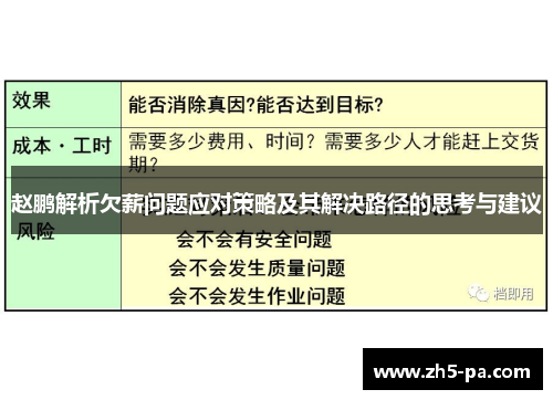 赵鹏解析欠薪问题应对策略及其解决路径的思考与建议 赵鹏解析欠薪问题应对策略及其解决路径的思考与建议