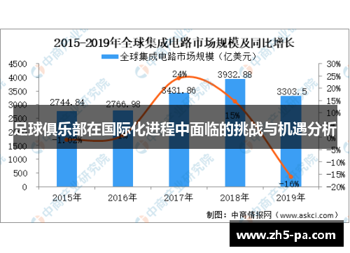 足球俱乐部在国际化进程中面临的挑战与机遇分析 足球俱乐部在国际化进程中面临的挑战与机遇分析
