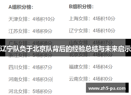 辽宁队负于北京队背后的经验总结与未来启示