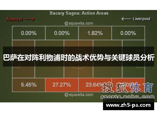 巴萨在对阵利物浦时的战术优势与关键球员分析